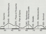 percorso-lungo-altimetria-001